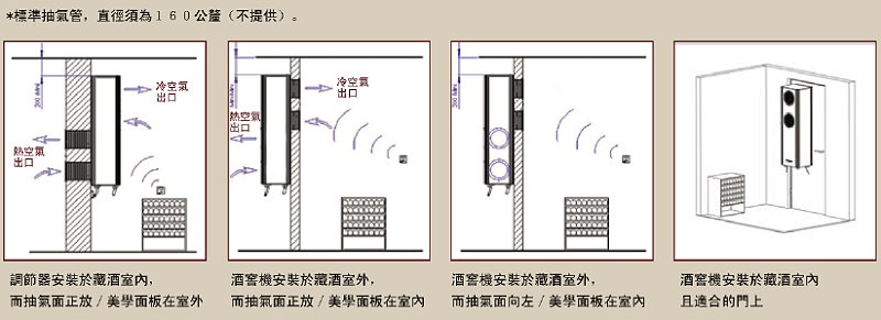 EuroCave 酒窖機特點